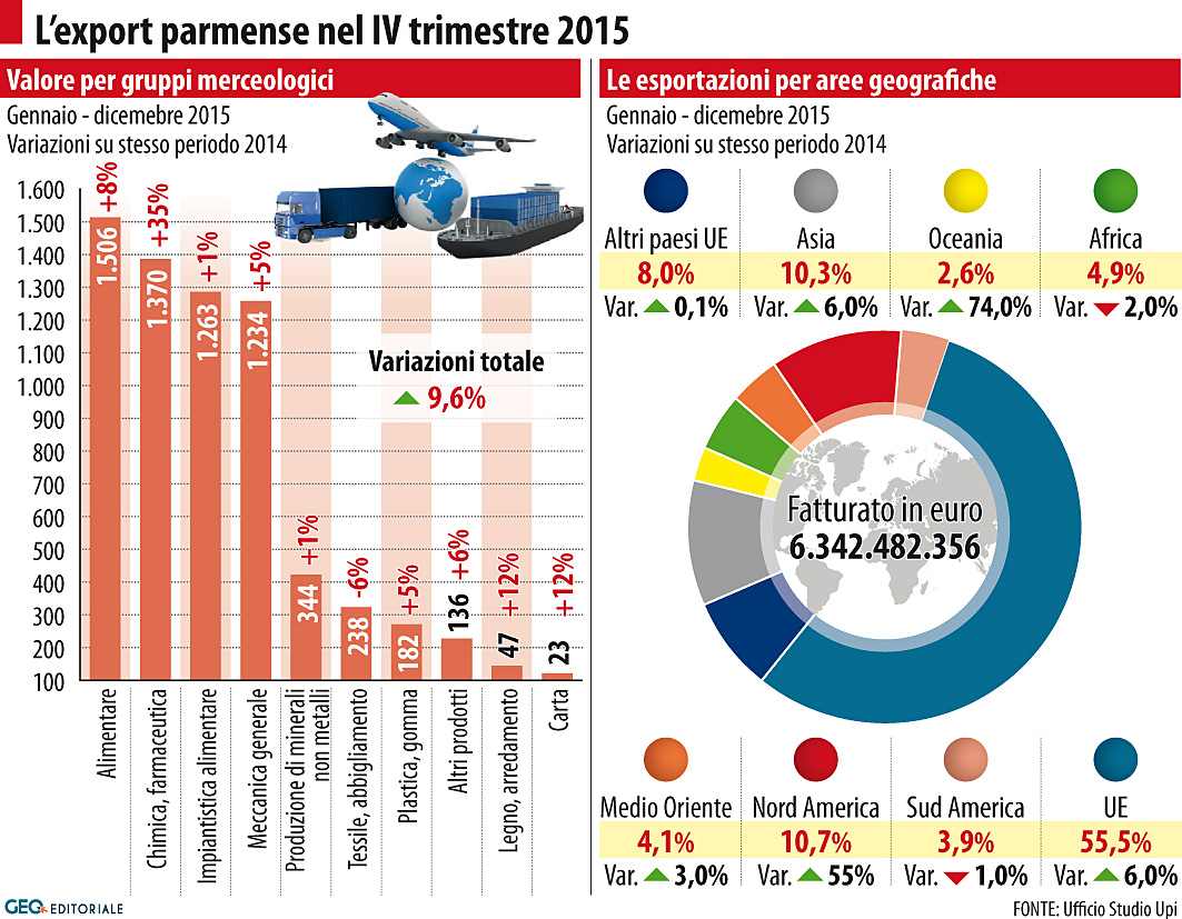 Export 2015: mentre altri settori accelerano, la moda Made in Parma ancora arranca